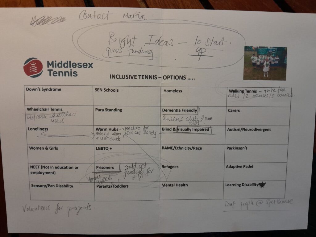 Inclusive tennis - options