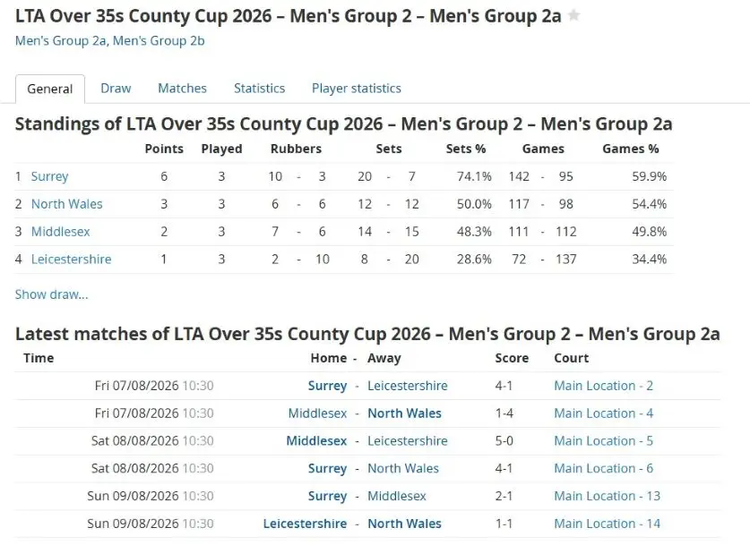 LTA Over 35s County Cup 2026-Group2