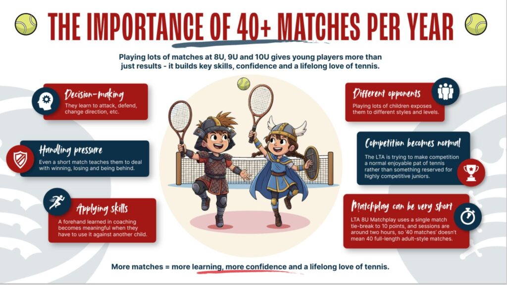 The Importance of 40 plus events per year