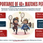 The Importance of 40 plus events per year